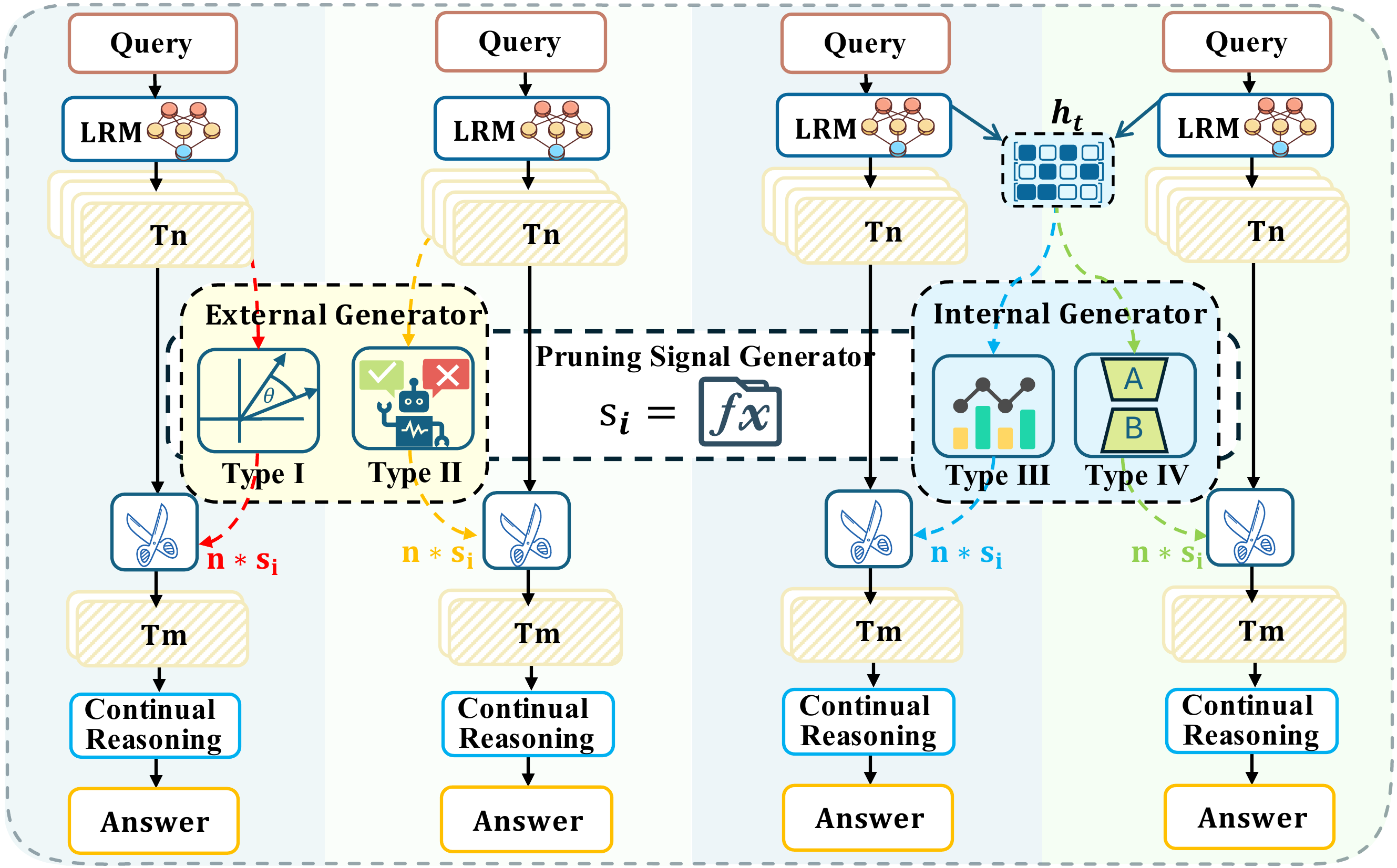 Taxonomy figure