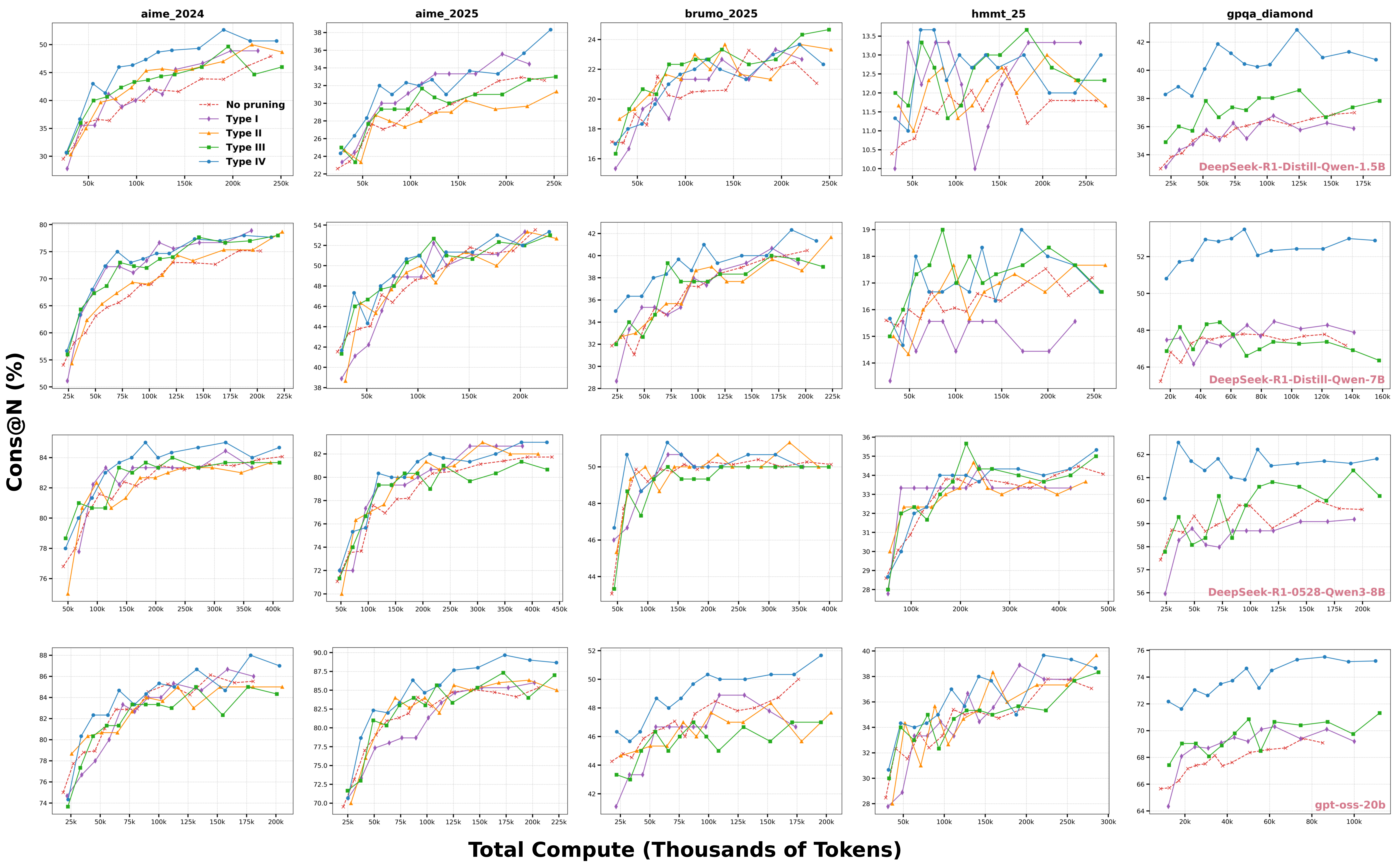 Scaling law figure
